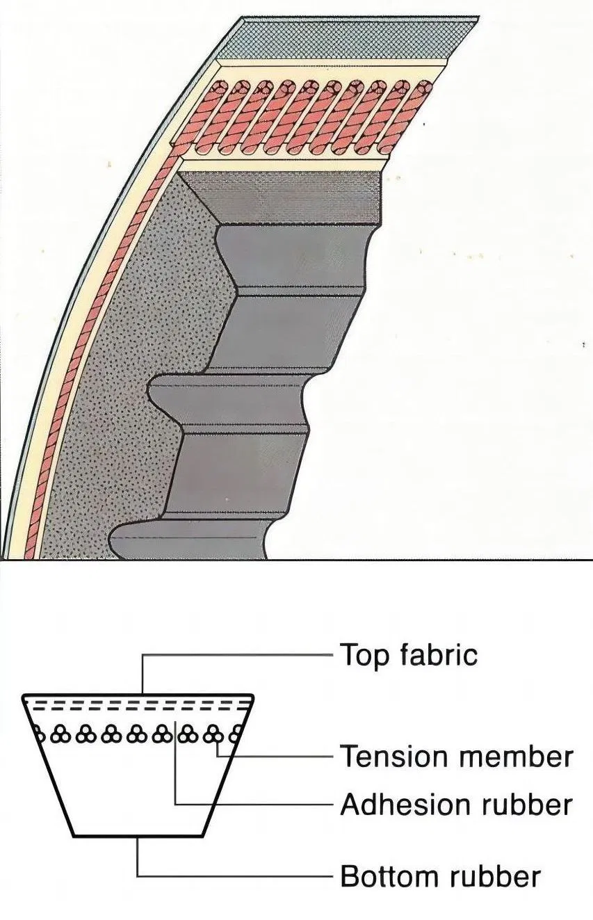 detail