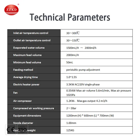 两升制药喷雾干燥机价格实惠的工厂价小型喷雾干燥器实验室喷雾干燥器