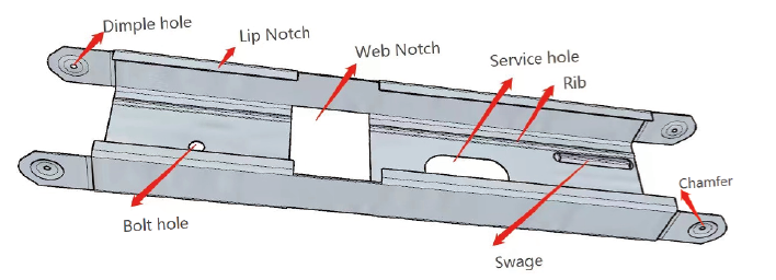 detail