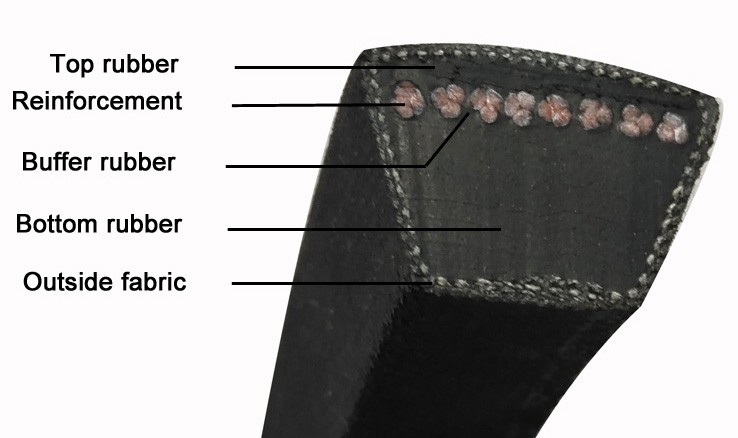 detail
